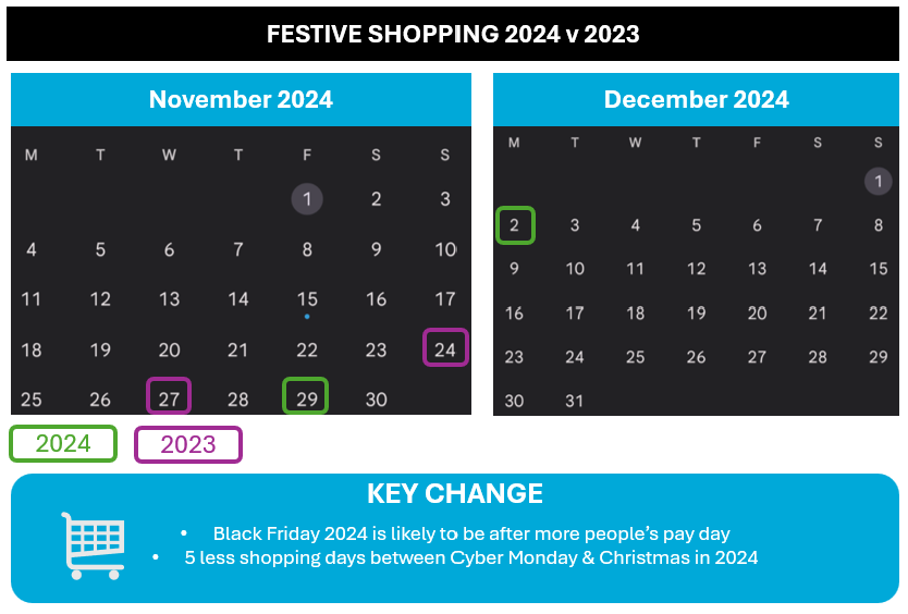 Black Friday, Cyber Monday & Festive 2024